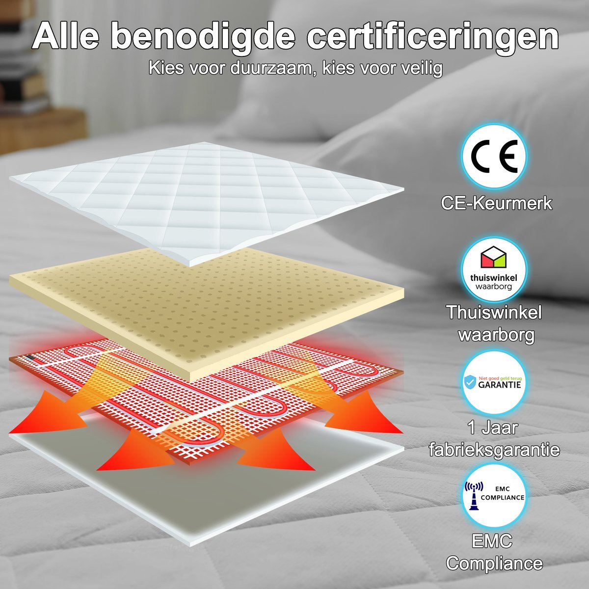 Sanbo Elektrische Deken - 2 Persoons - 150 x 160 cm - Wasmachinebestendig - Onderdeken - 7 Standen - Met Hoekelastieken - SANBO Sports