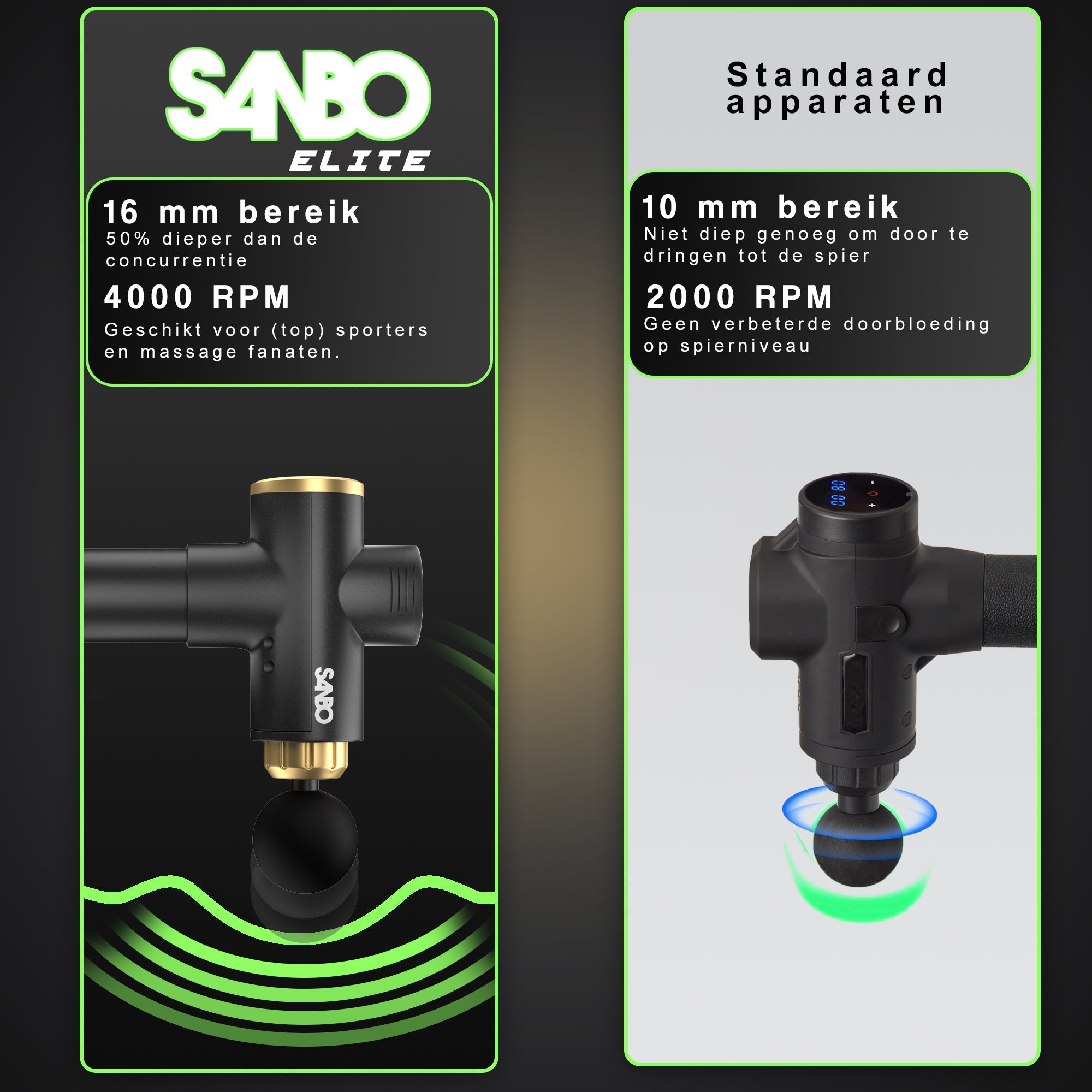 SANBO Massage Gun Elite - SANBO Sports