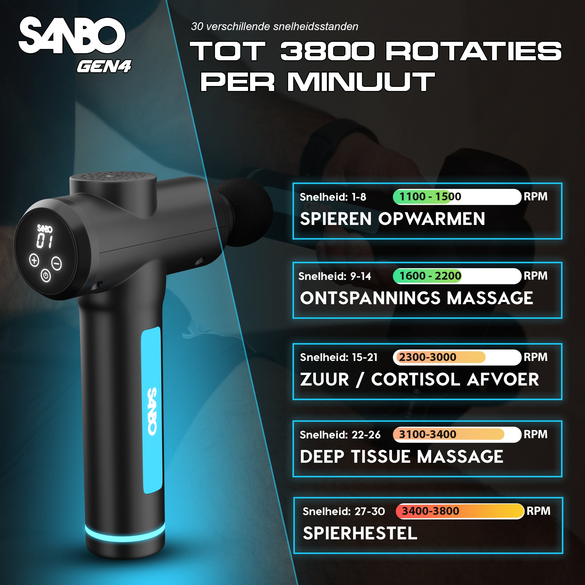 Sanbo Massage Gun Generatie 4 - 30 Standen en 8 Opzetstukken - SANBO Sports