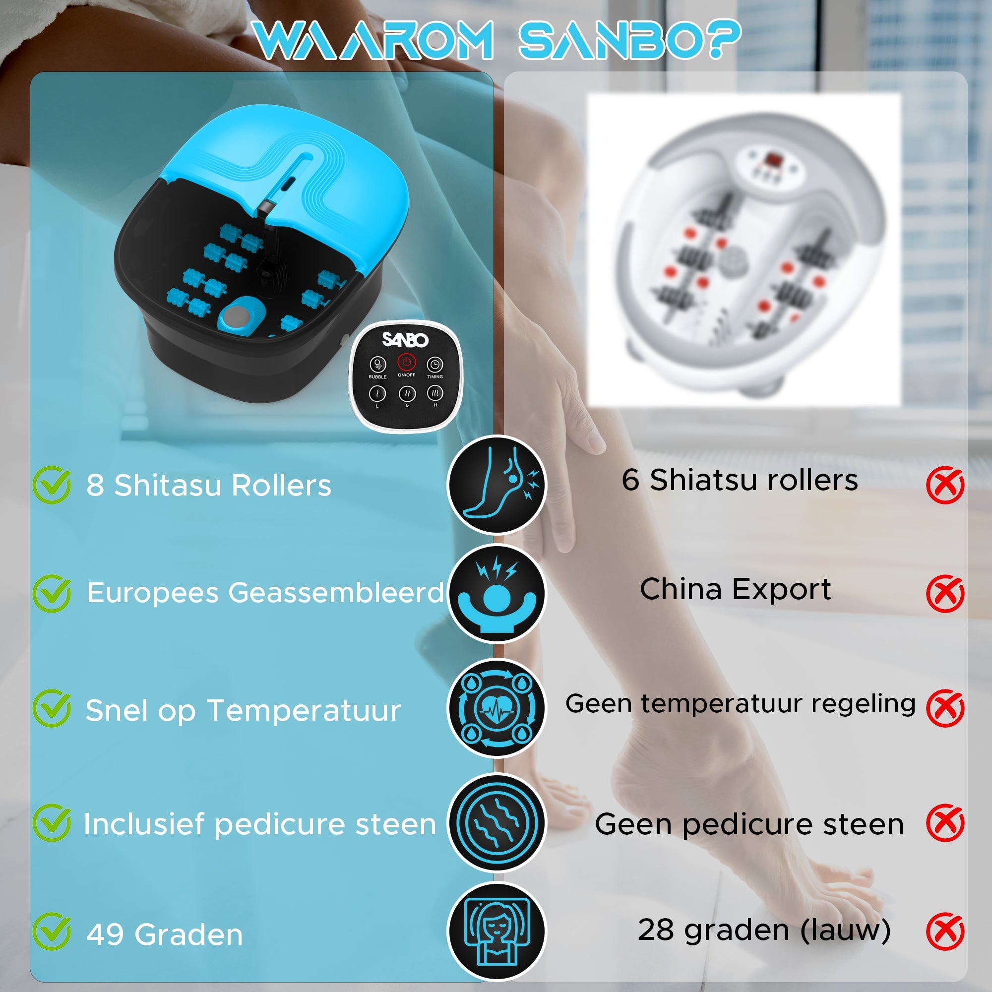 Sanbo Voetenbad F22 PRO Massage functie met Eeltverwijderaar - Verwarmd tot 49°C - Opvouwbaar - 3 massagestanden - SANBO Sports