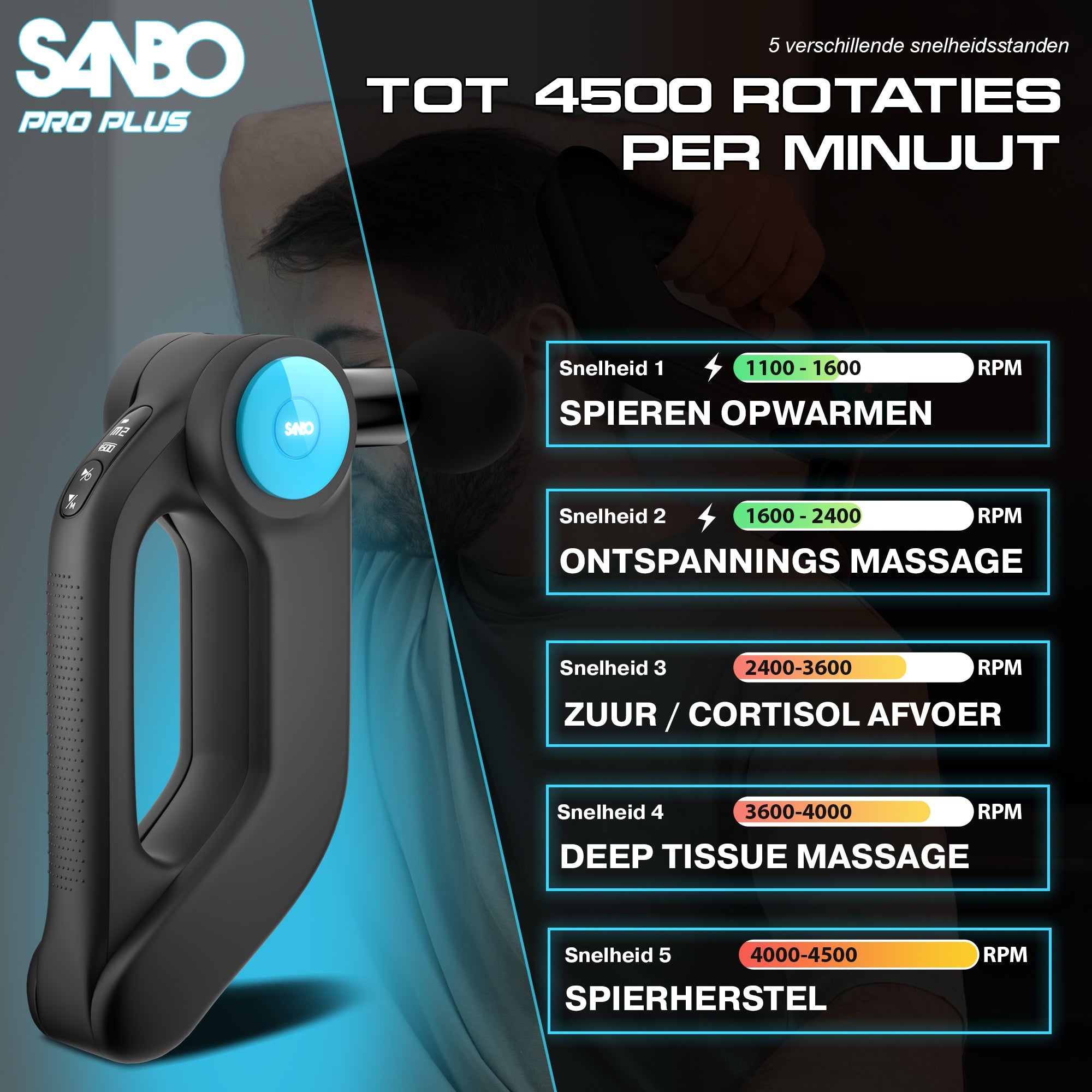 Sanbo - Massage Gun - Pro Plus - SANBO Sports