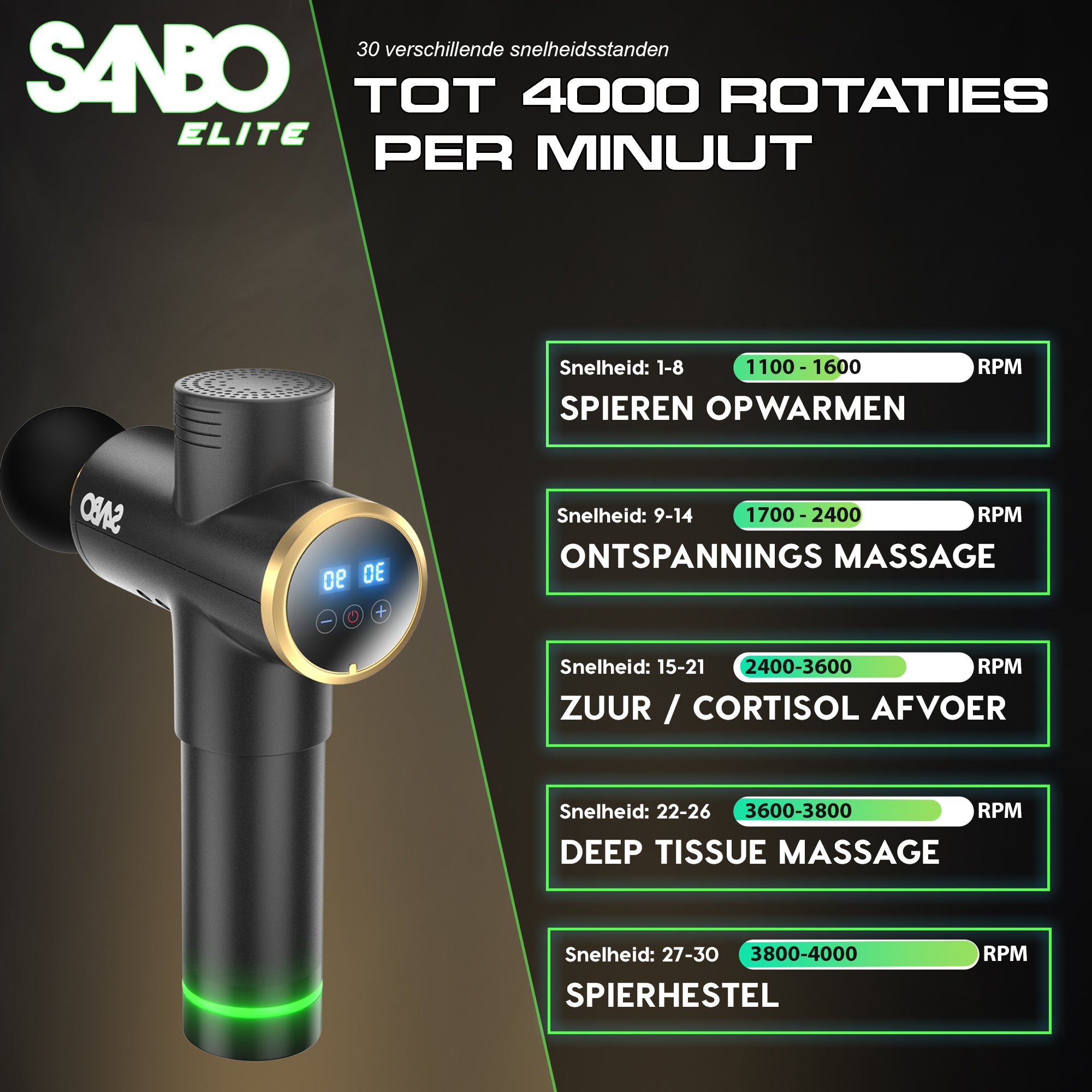 SANBO Massage Gun Elite - SANBO Sports