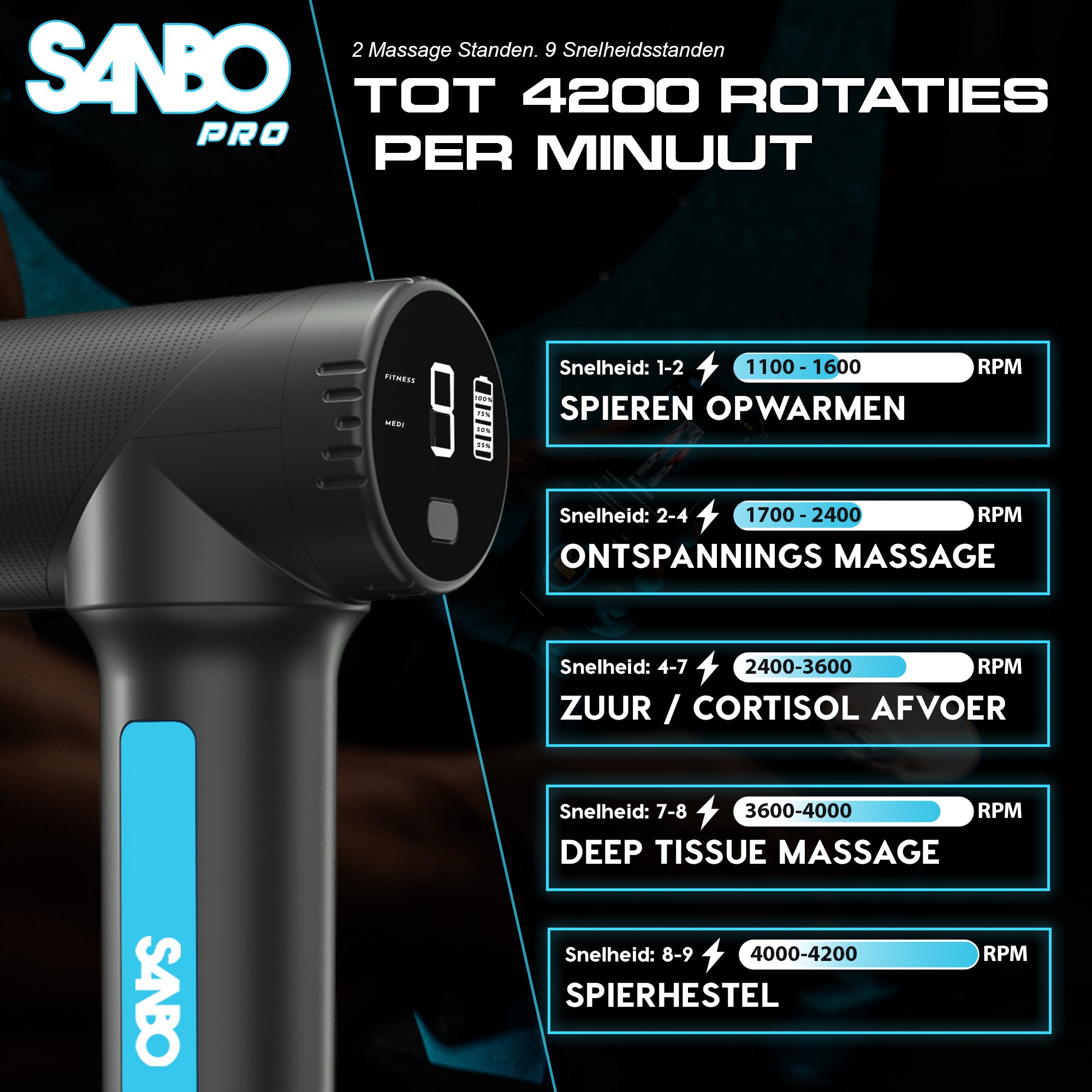 SANBO Massage Gun Pro - SANBO Sports