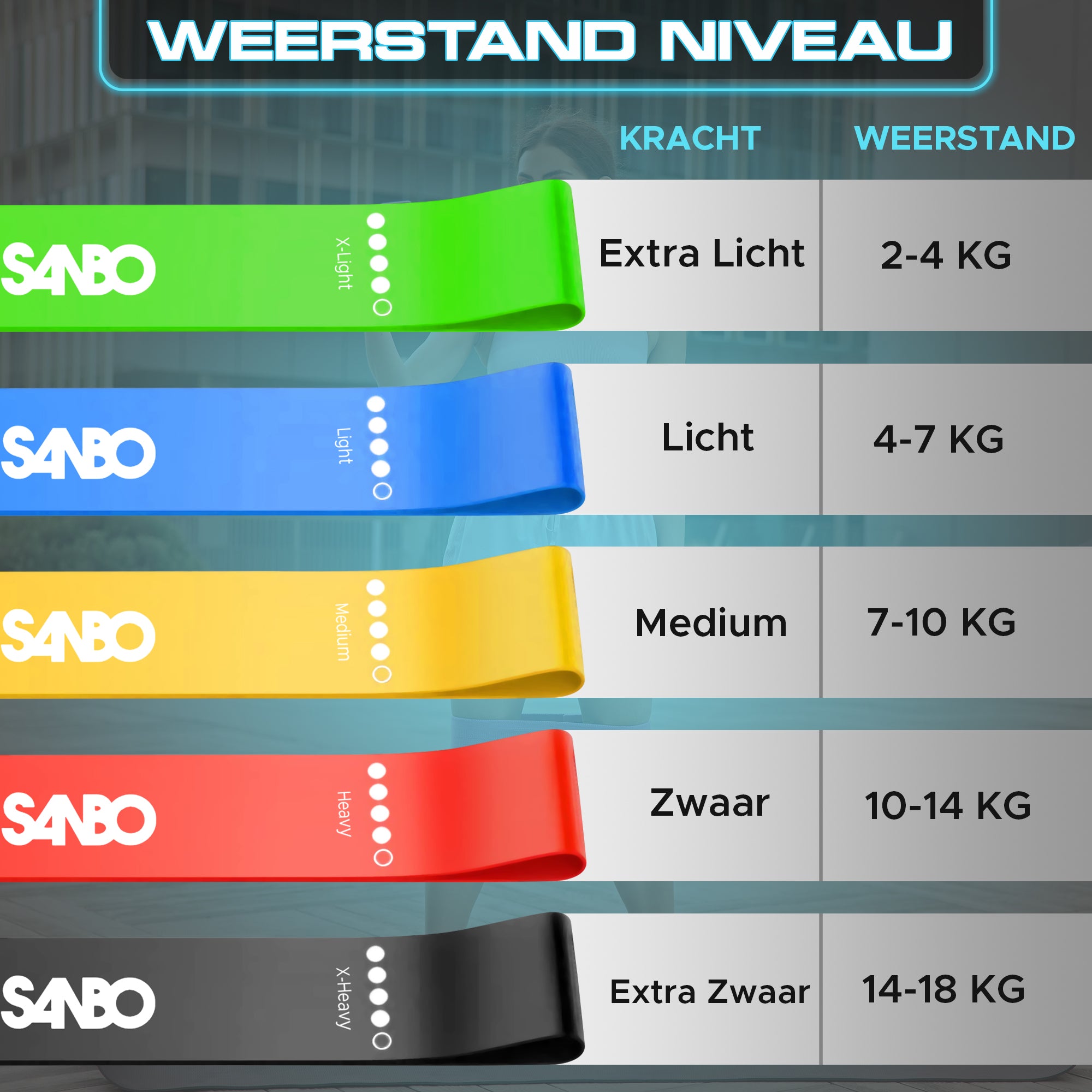 Sanbo Weerstandsbanden set van 5 stuks - Extra sterk tot 18kg - Incl. opbergzakje - 100% Natuurlijk Latex - SANBO Sports